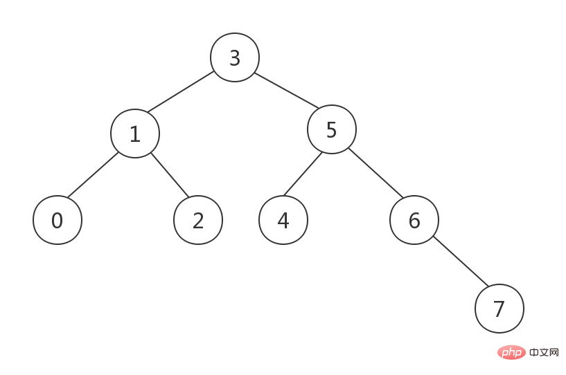 c++ 图解层序遍历和逐层打印智能指针建造的二叉树
