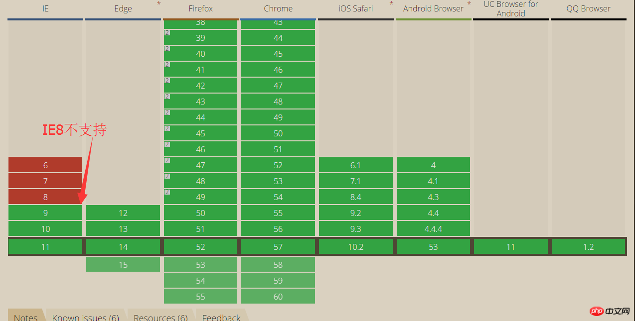 border-radius IE8兼容处理方法介绍