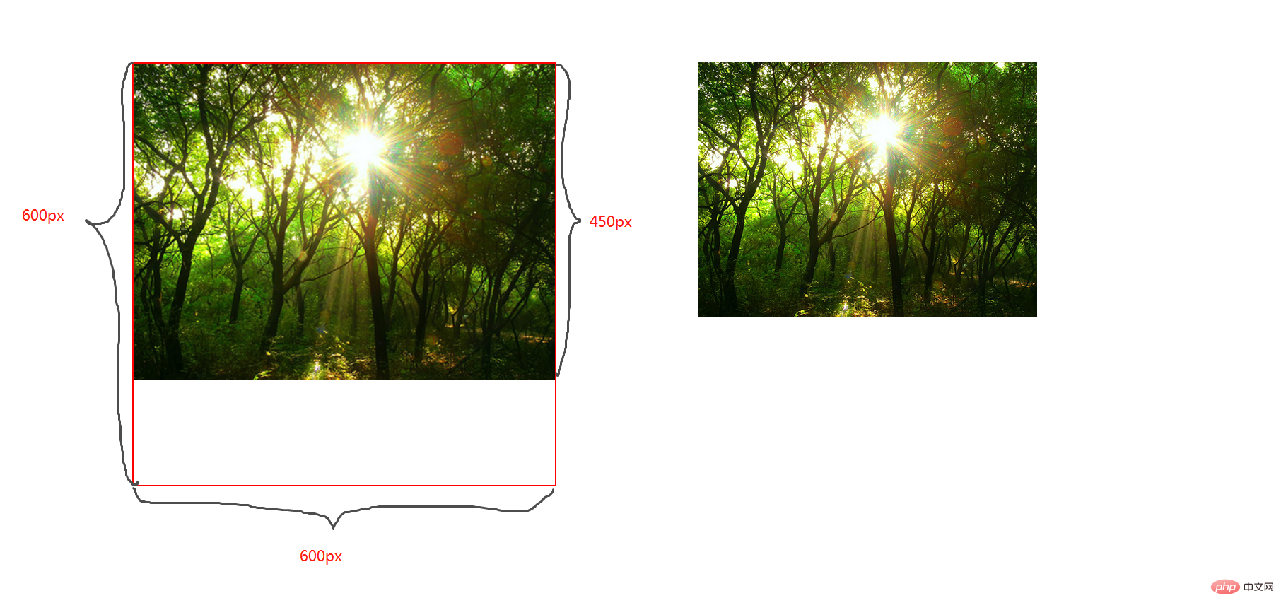 CSS媒体查询完全指南（Media Quires）