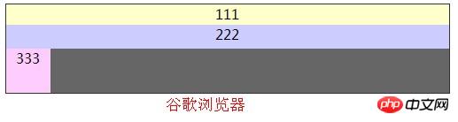 CSS3中的box-flex弹性盒属性布局的示例介绍