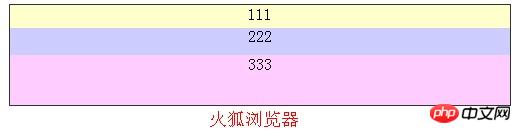 CSS3中的box-flex弹性盒属性布局的示例介绍