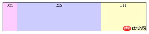 CSS3中的box-flex弹性盒属性布局的示例介绍
