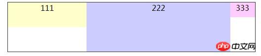 CSS3中的box-flex弹性盒属性布局的示例介绍