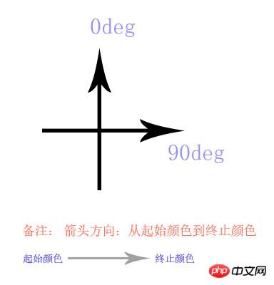 如何使用css3做0.5px的细线
