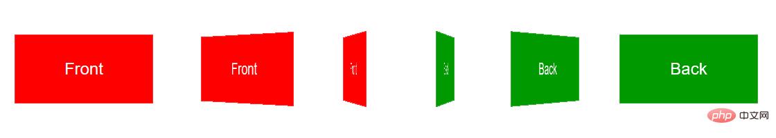 css3怎么实现3d翻转效果