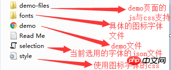 CSS什么是图标字体（IconFont）？有什么用？
