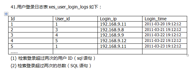 SQL分组查询:如何按用户ID分组并优化查询性能?
