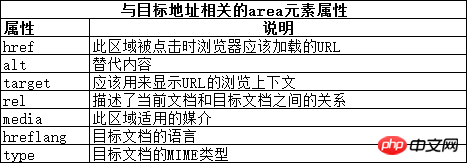 html中如何嵌入图像的实例分析