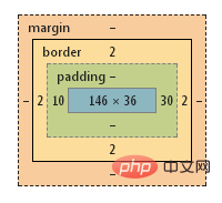 CSS3中box-sizing属性的解析（附代码）