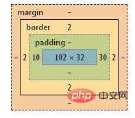 CSS3中box-sizing属性的解析（附代码）