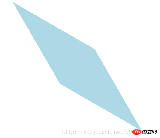 CSS3中的transform功能详解