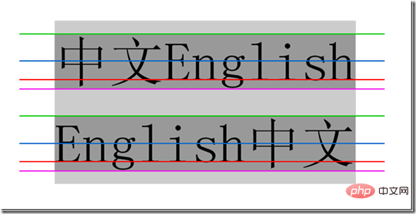 在css中什么是行高
