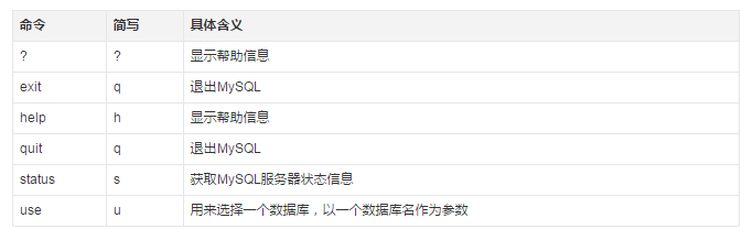 Mysql 数据库操作基础及Node中使用Mysql