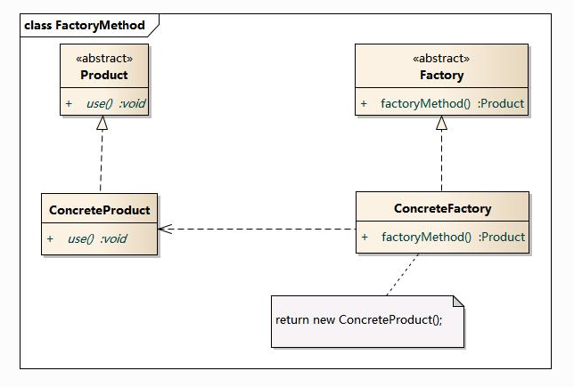 C++设计模式浅识工厂方法模式