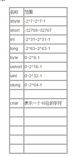 C#学习日记03—数据类型