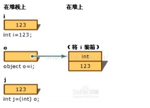 C#学习日记18—-装箱(boxing)转换与拆箱(unboxing)转换