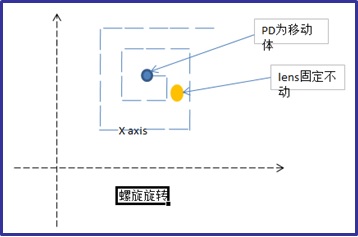 从0自学C#07–螺旋队列和螺旋运动