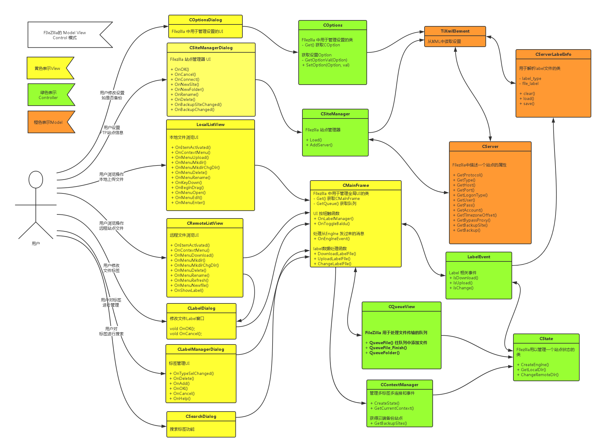 从0自学C#10–在线绘制类图