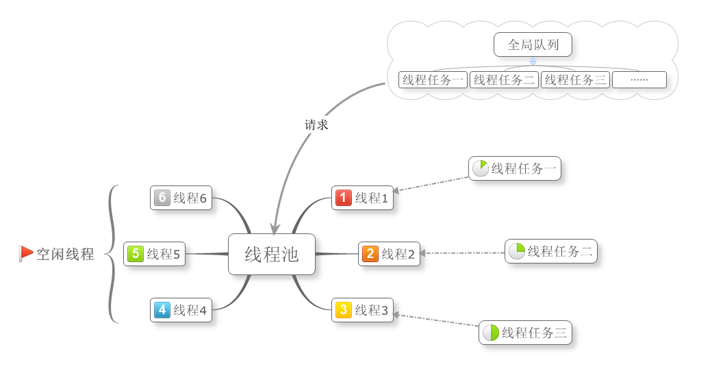 从0自学C#11–多线程创建方法汇总以及优缺点