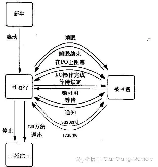 C++多线程编程On Linux