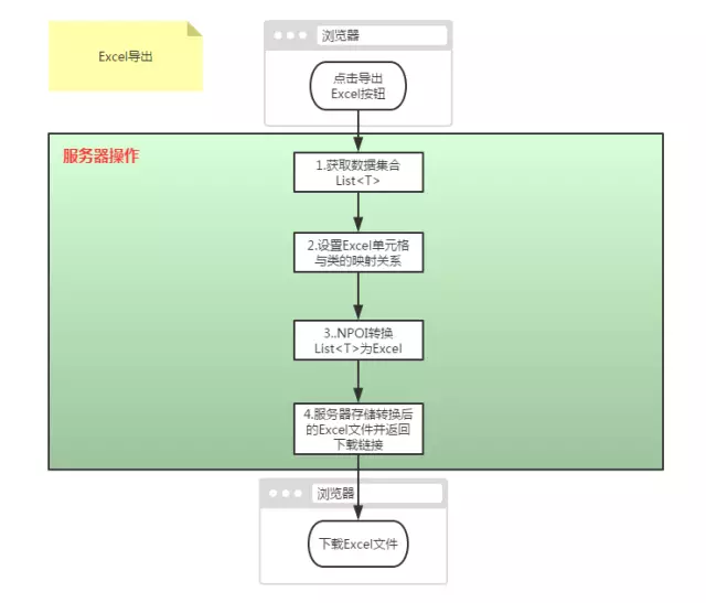 C#编程之Excel导入、导出(源码下载) （下）