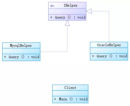 C# Reflection 反射