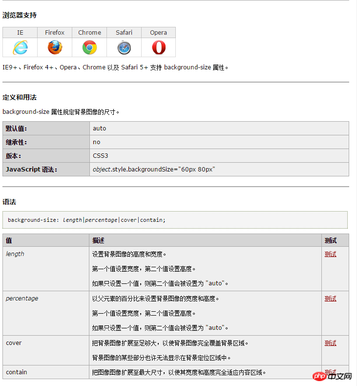 使用css给未知宽高的元素添加背景图片方法