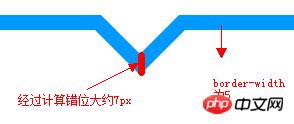 详解使用CSS气泡框实现方法