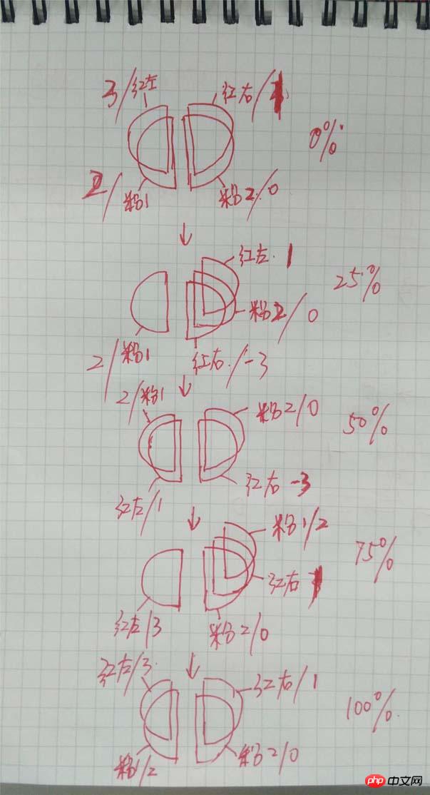 CSS如何实现饼状的Loading等待图的效果（图）