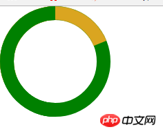 用css实现圆形进度条