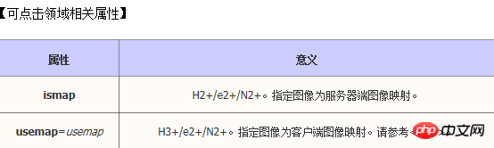 HTML图片的img标签怎样使用