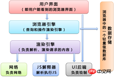 详解浏览器渲染流程