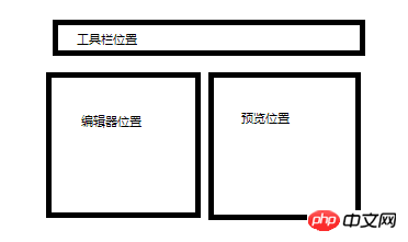 用HTML+CSS做一个实时预览的markdown编辑器
