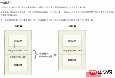 HTML与CSS的盒子模型
