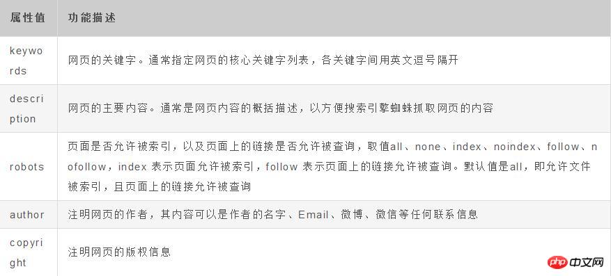 HTML之head头部的实现