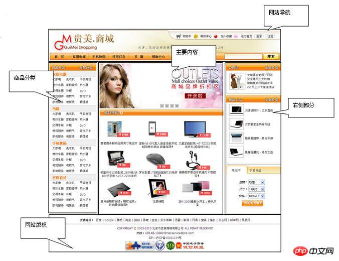 HTML+CSS和DIV如何实现排版布局