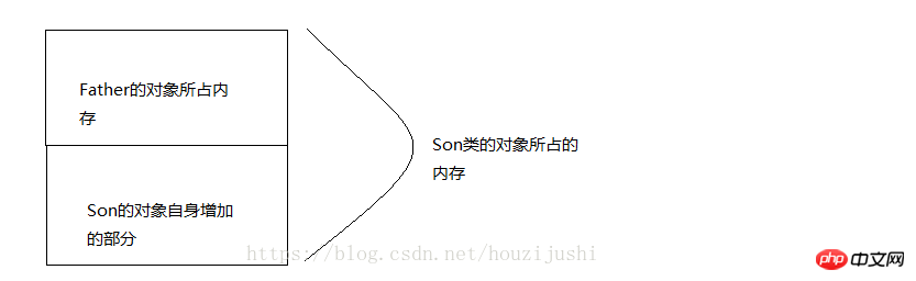必学！C++实现多态机制满足的基本条件条件