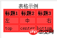 HTML表格属性有哪些？HTML表格10种基本属性的总结