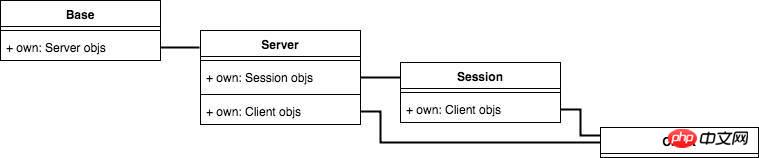 基于汇编的 C/C++ 协程（用于服务器）的实现