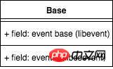基于汇编的 C/C++ 协程（用于服务器）的实现