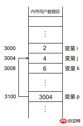 C++ 布尔类型和引用的用法详解