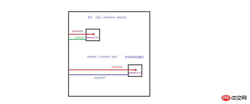 flex布局实现网易云播放器界面的布局