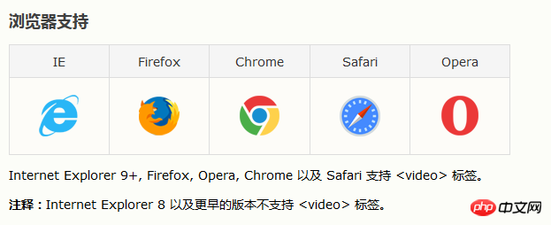 如何在页面中实现html视频插入显示？（示例）