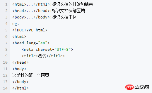 html的基础元素，让你零基础学习HTML