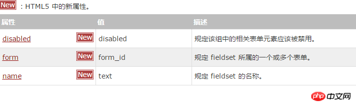 HTML  标签的具体用法是什么？怎么用fieldset设置边框颜色？