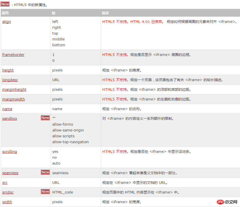 HTML标签怎么使用？HTML标签自适应高度的4种简单方法