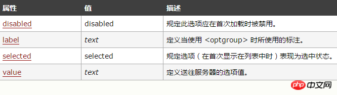 HTML的属性有哪些？option selected属性的具体用法介绍