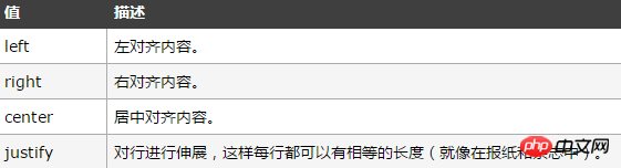 html align属性是什么含义？html中的align属性设置方法介绍