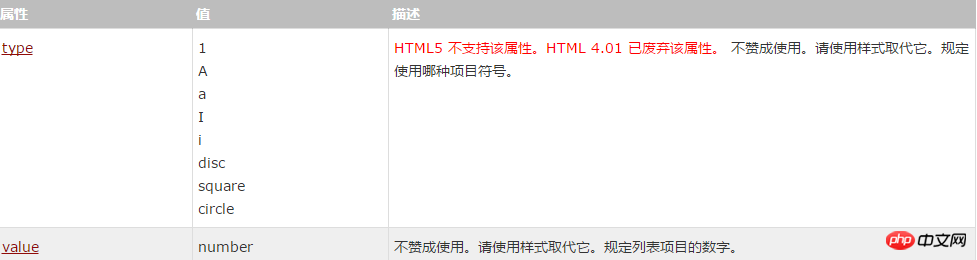 HTML li标签是干嘛的？HTML li标签用法和属性的介绍