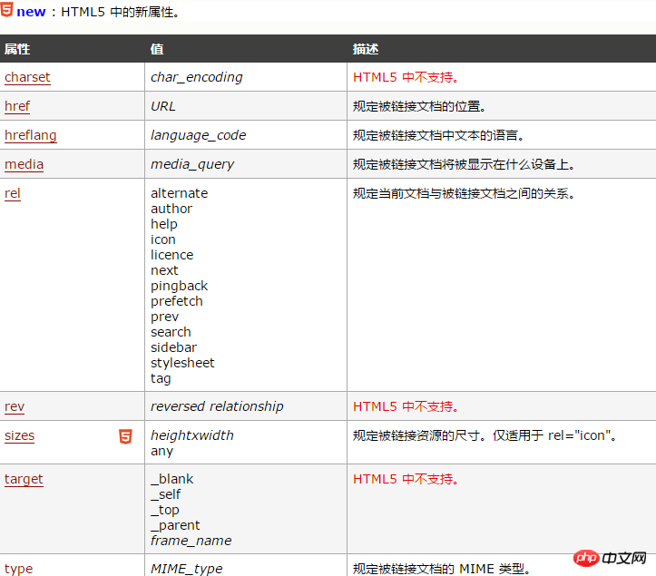 html link标签有什么作用？html link标签的定义及属性介绍
